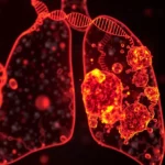 Diagram illustrating gene changes associated with asbestos-induced mesothelioma.